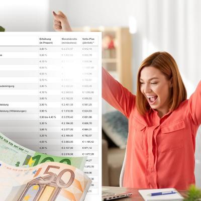 Pensionserhöhung: Tabelle zeigt neue Netto-Pension ab 2025