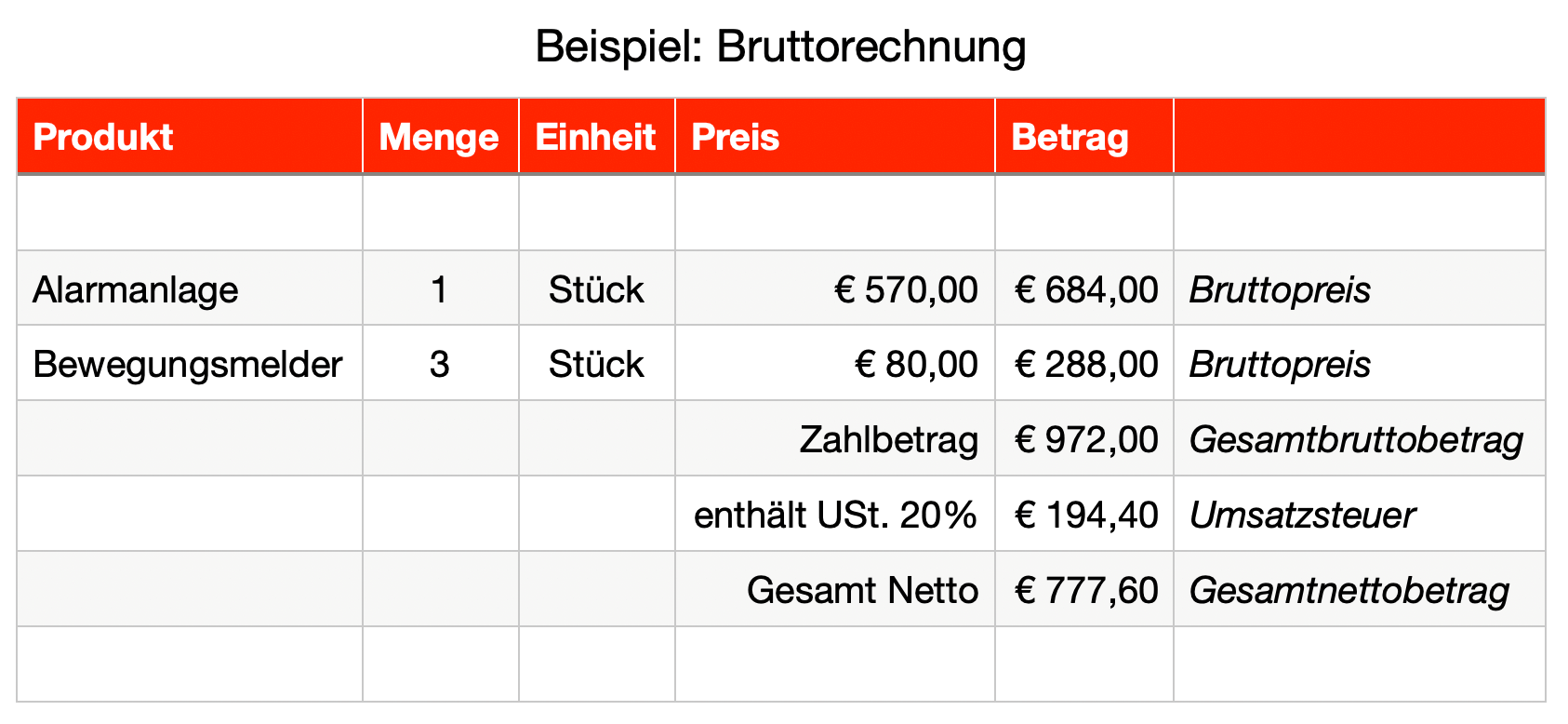 Bruttorechnung - Finanz.at