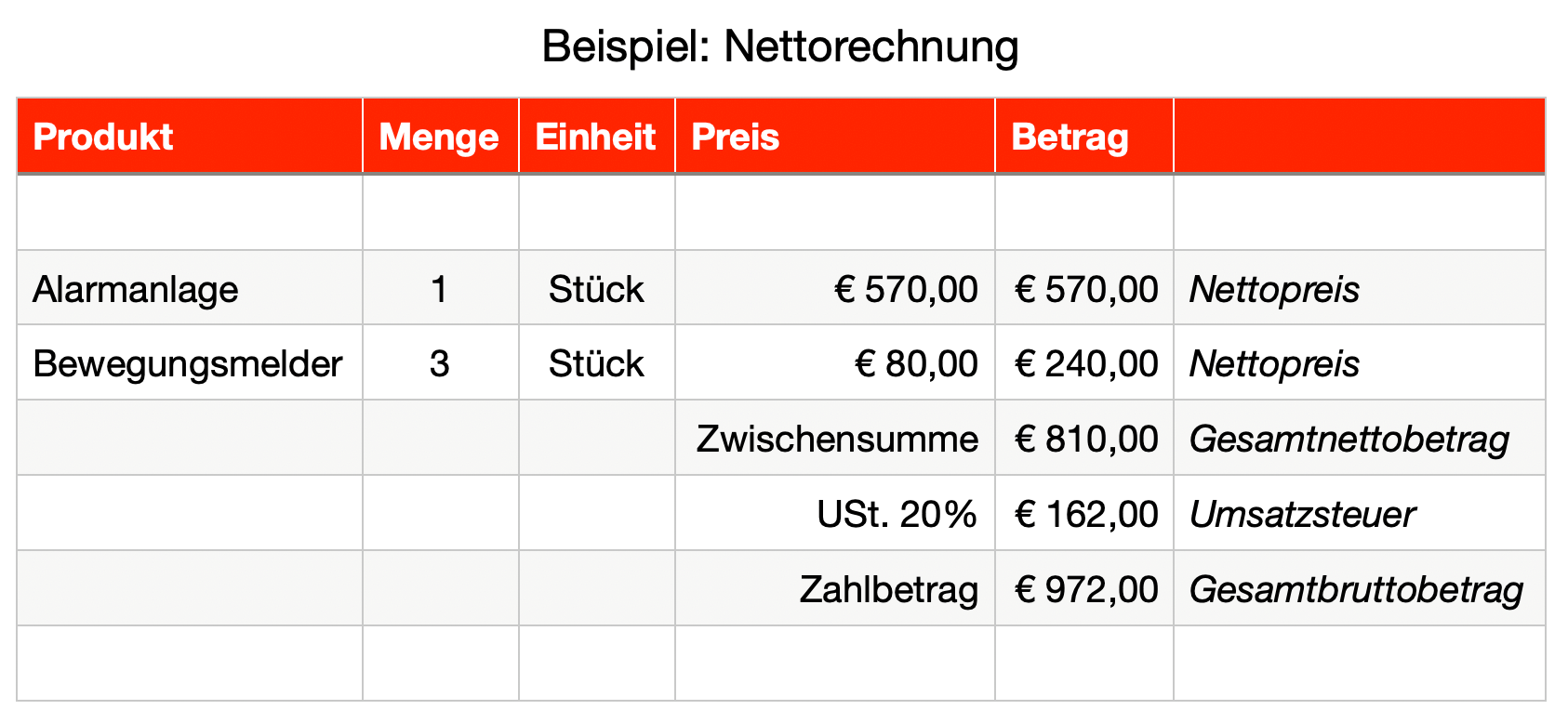 Nettorechnung - Finanz.at