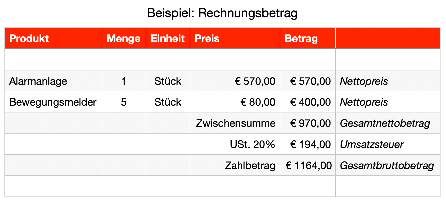 Rechnungsbetrag - Finanz.at