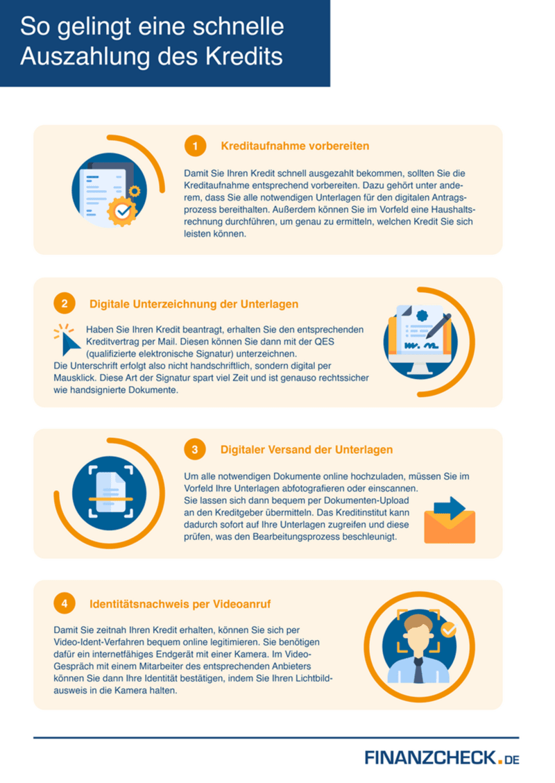 Finanzcheck Infografik Finanzcheck Infografik