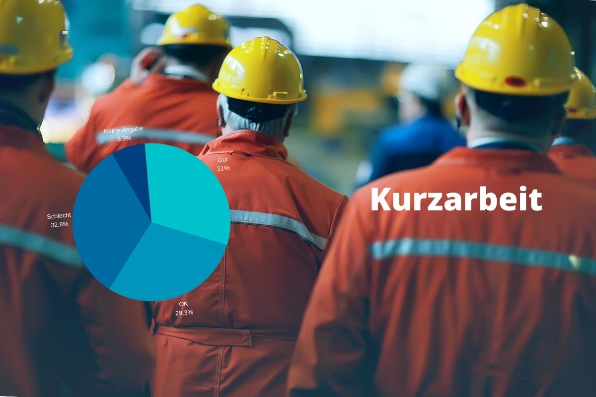 Umfrage: Kurzarbeit kommt gut an, Corona-Hilfe eher schlecht Umfrage: Kurzarbeit kommt gut an, Corona-Hilfe eher schlecht