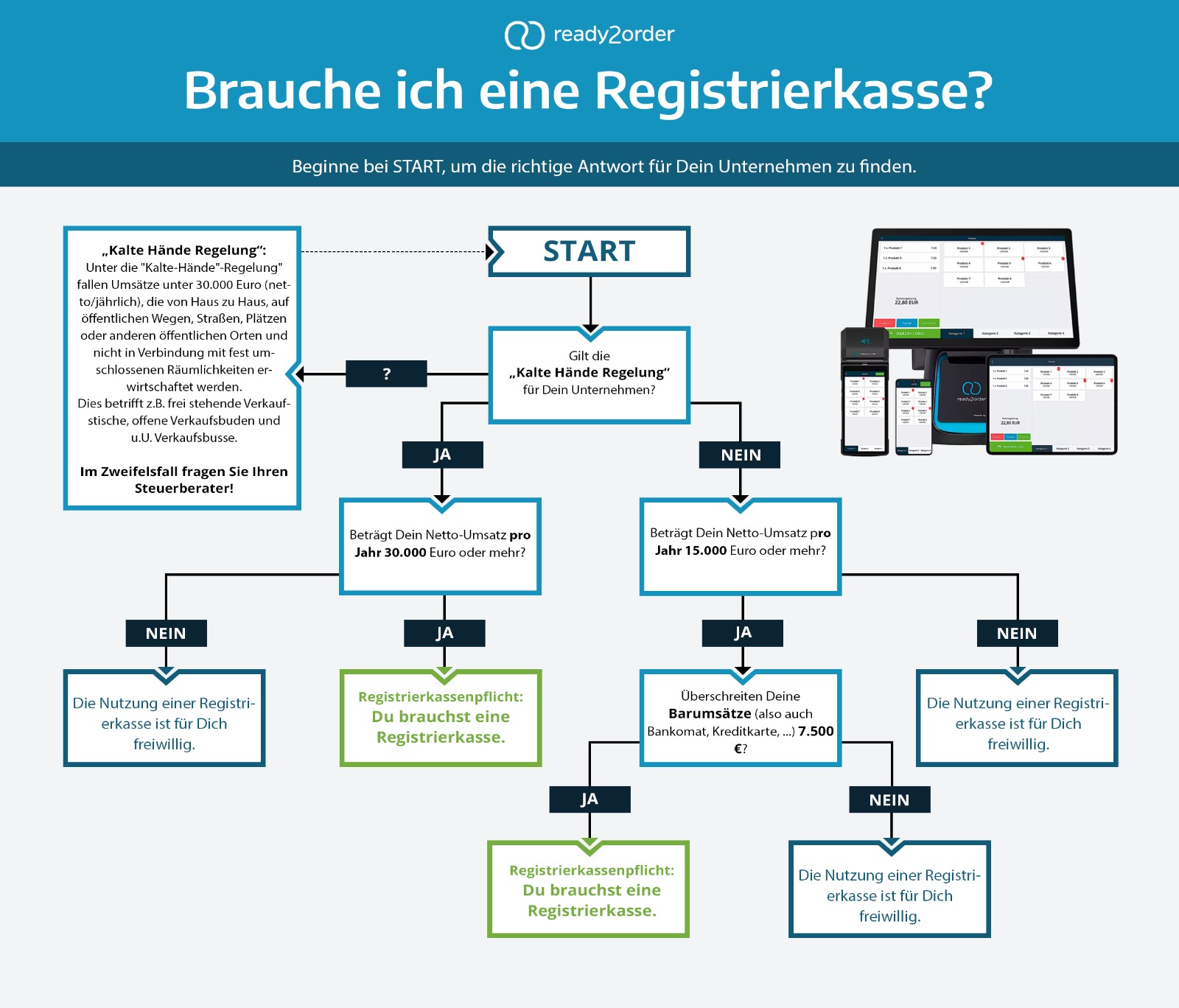 Registrierkassenpflicht