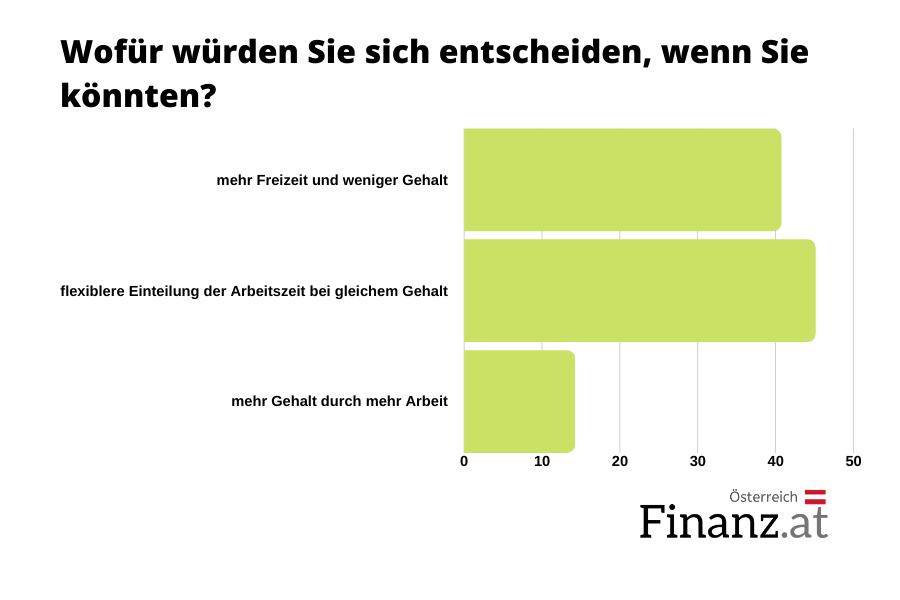 Wofür würden Sie sich entscheiden, wenn Sie könnten? Wofür würden Sie sich entscheiden, wenn Sie könnten?