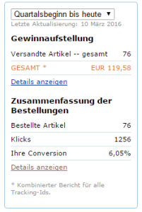 Geld verdienen mit Amazon